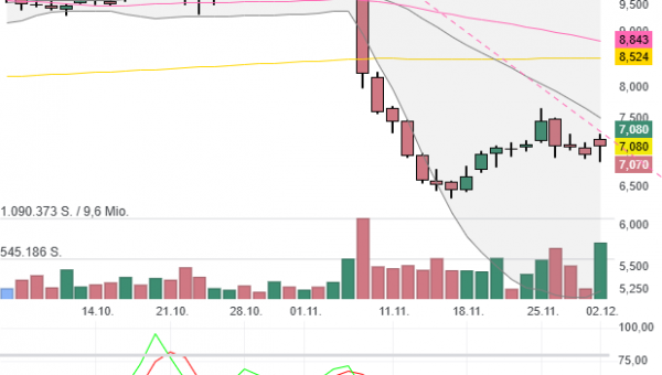 Liberty Latin America Ltd. (LILA): Insiderkäufe im Umfang von 899.816 USD