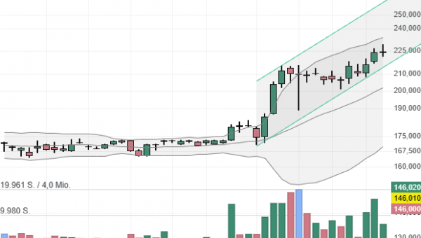 Biglari Holdings (BH): CEO und Namensgeber des Unternehmens kauft für weitere 13,0 Mio. USD Aktien!