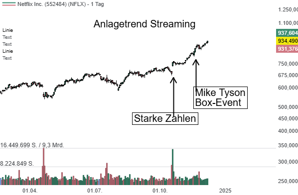 Netflix (NFLX) ARCANE ist eine Animation, die Herzen bricht und neu zusammensetzt!