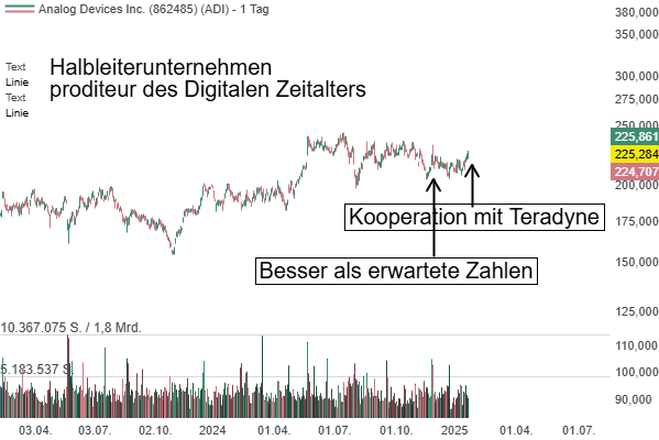 Automatisierung neu gedacht: Teradyne Robotics und Analog Devices als Gamechanger in der Halbleiterbranche?