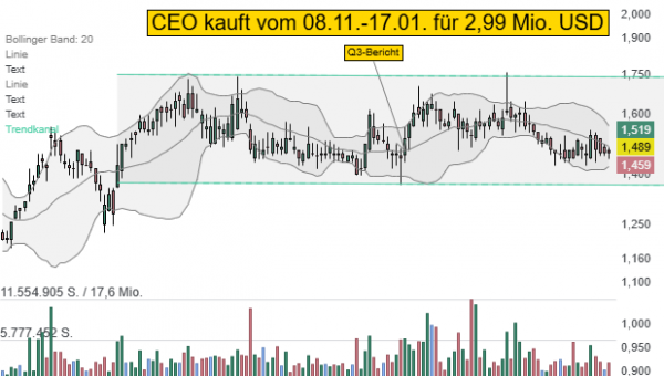 OPKO Health (OPKO): CEO nutzt Konsolidierung zum Kauf von Aktien im Wert von rund 2,99 Mio. USD!